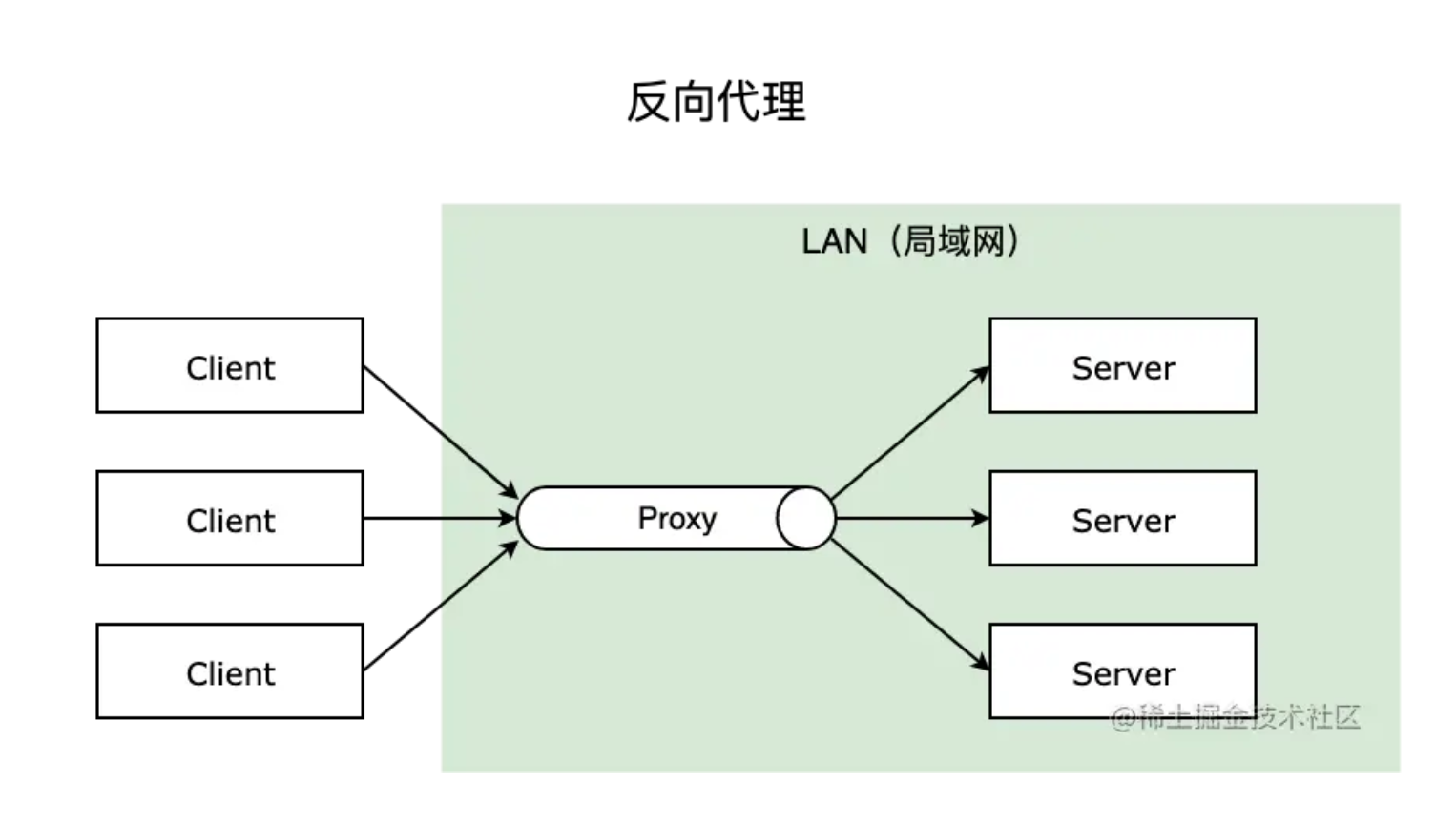 image-20220724222610707